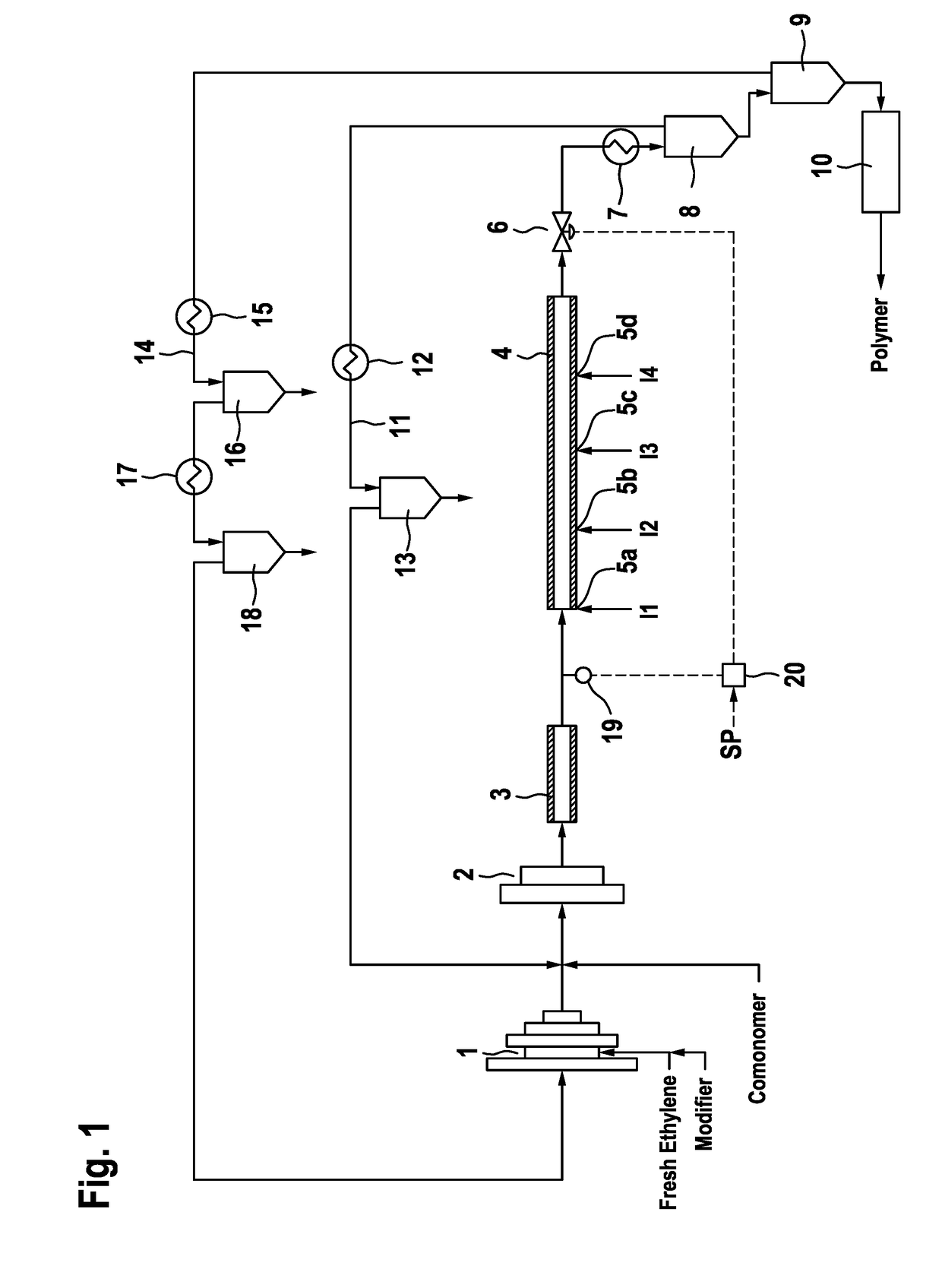 High-pressure polymerization process of ethylenically unsaturated monomers