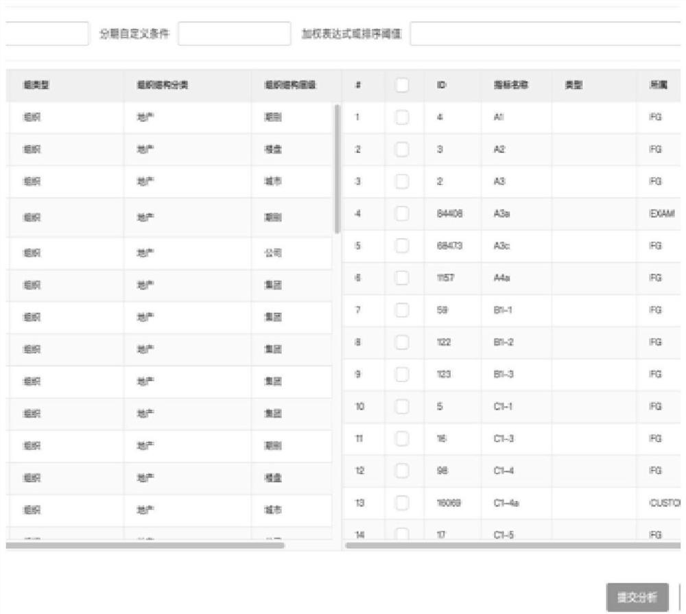 Automatic generation method of PPT data report