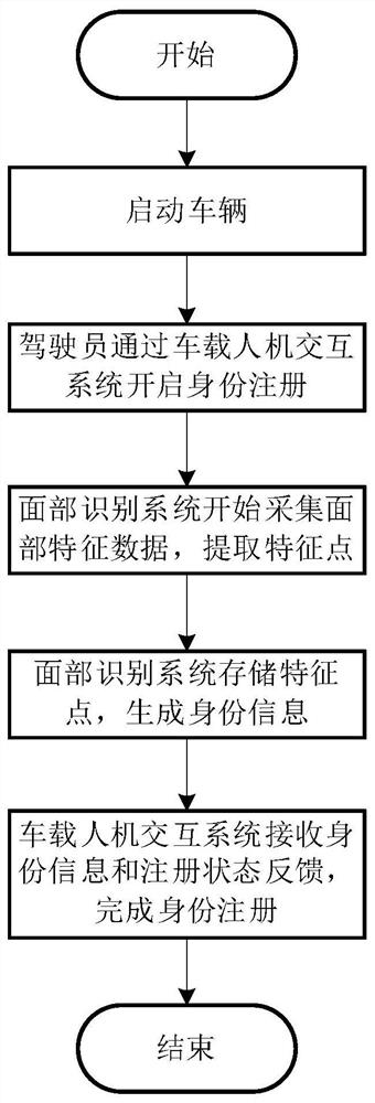 System and method for adjusting automobile outside rear-view mirror through surface recognition