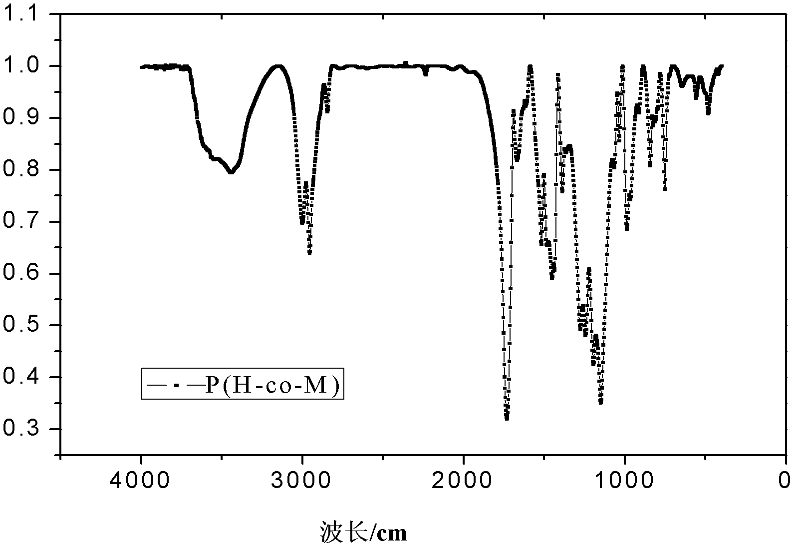 Capsaicin functional-group containing hydrophilic anti-biological-contamination ultrafiltration membrane and preparation method thereof