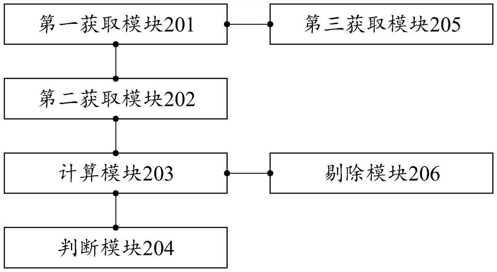 Automatic start and stop method of car door and related device