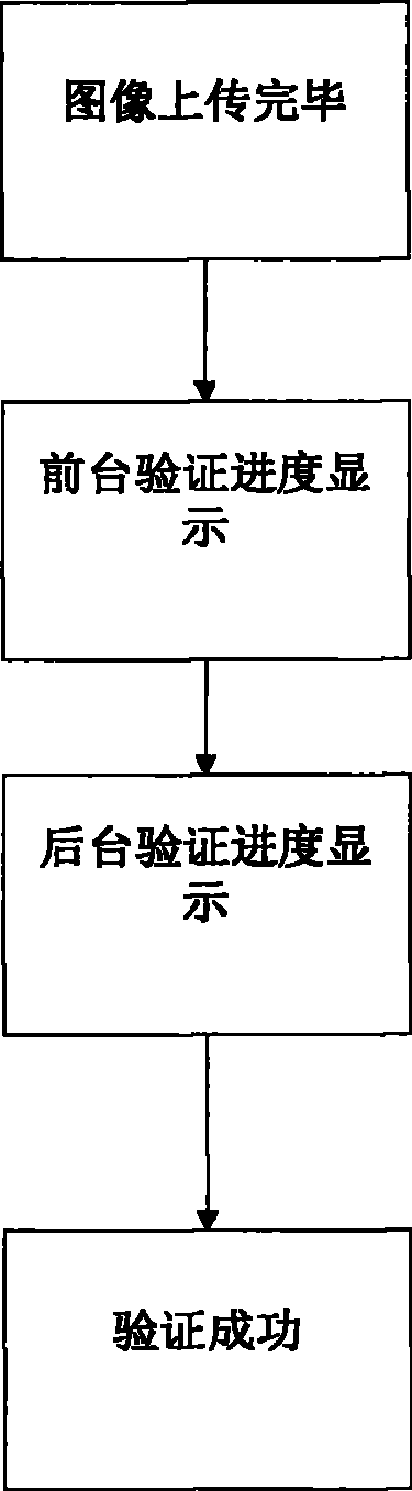 Face verification progress display method