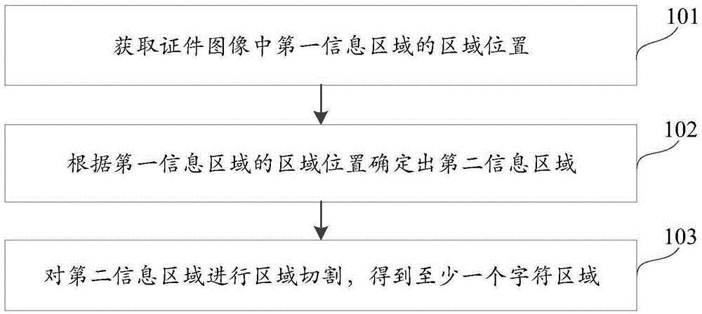 Area extraction method and device