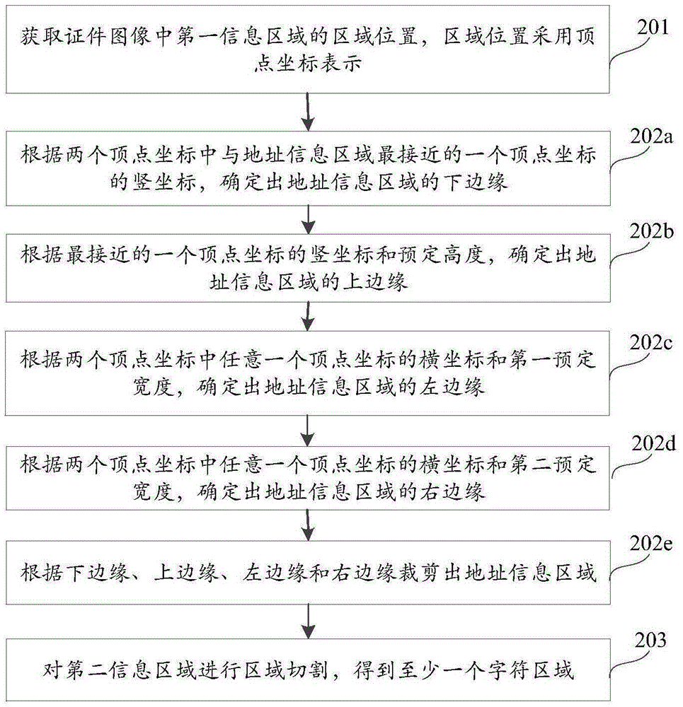 Area extraction method and device