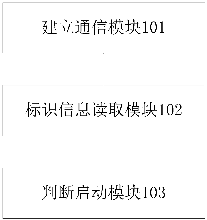 Vehicle mode starting method and system and intelligent vehicle mobile phone holder