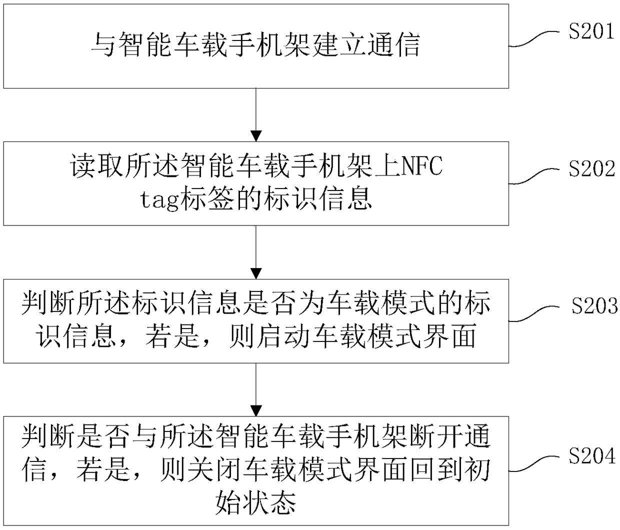 Vehicle mode starting method and system and intelligent vehicle mobile phone holder