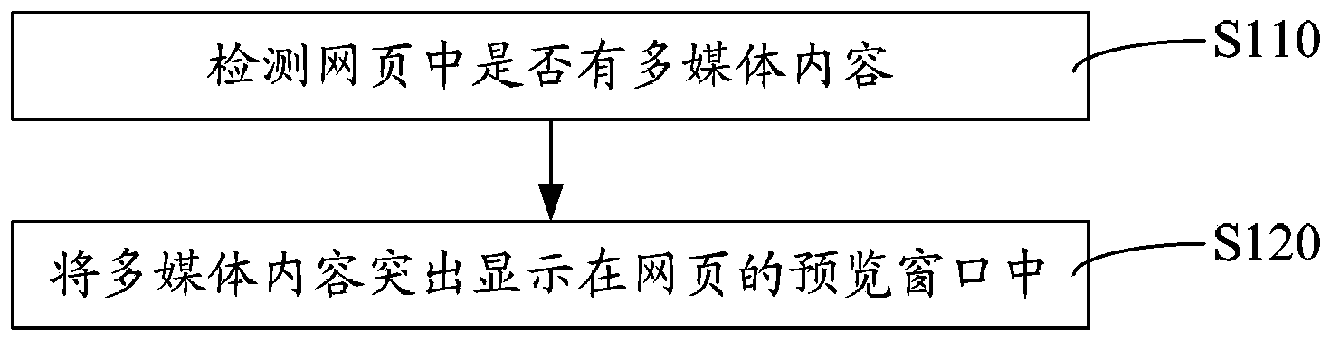 Web page content displaying method and system