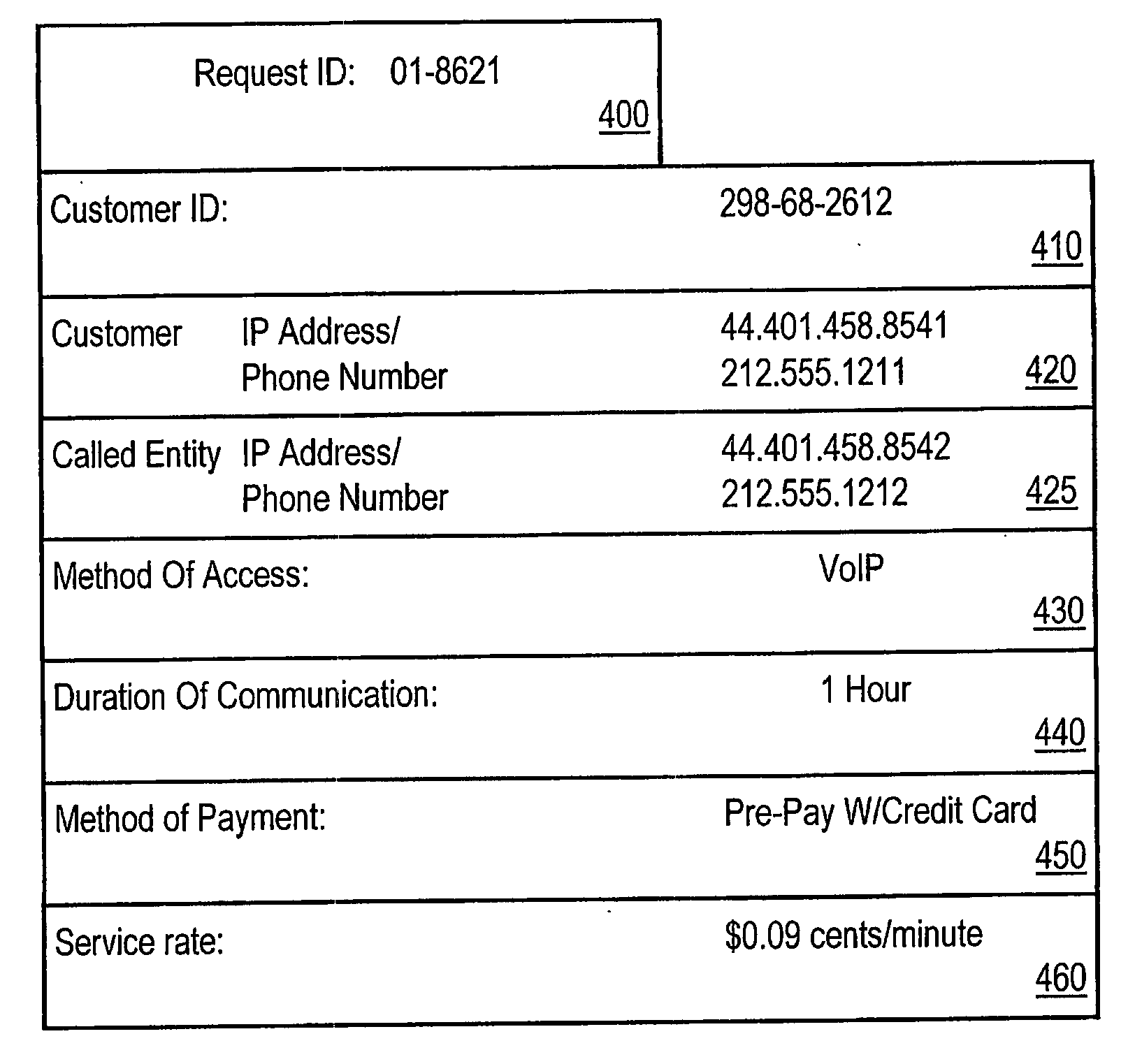 Method and system for determining and providing communications service based on a customer request