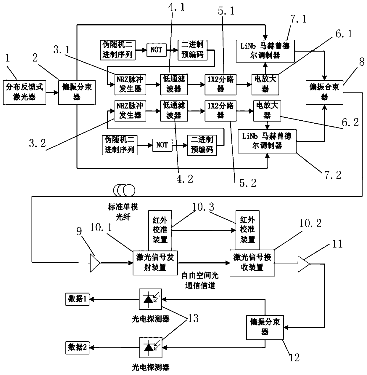 Dual-polarization-state dual-binary optical access system fusing optical fiber link and free space optical communication channel