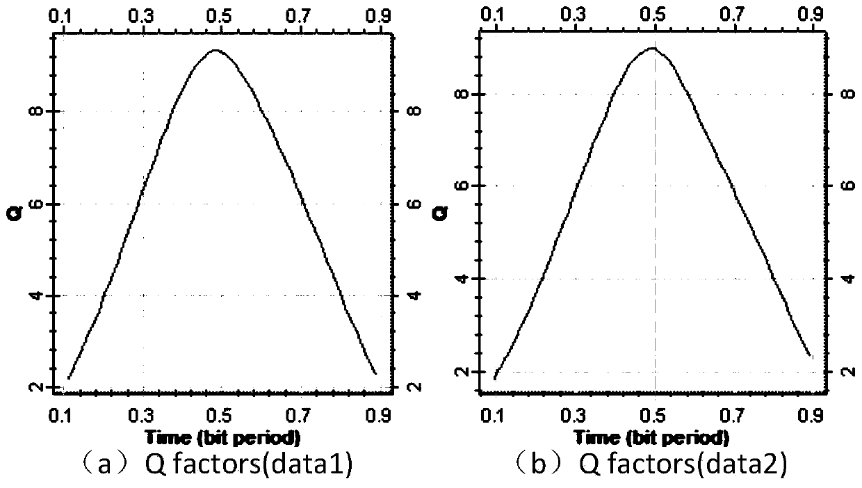 Dual-polarization-state dual-binary optical access system fusing optical fiber link and free space optical communication channel