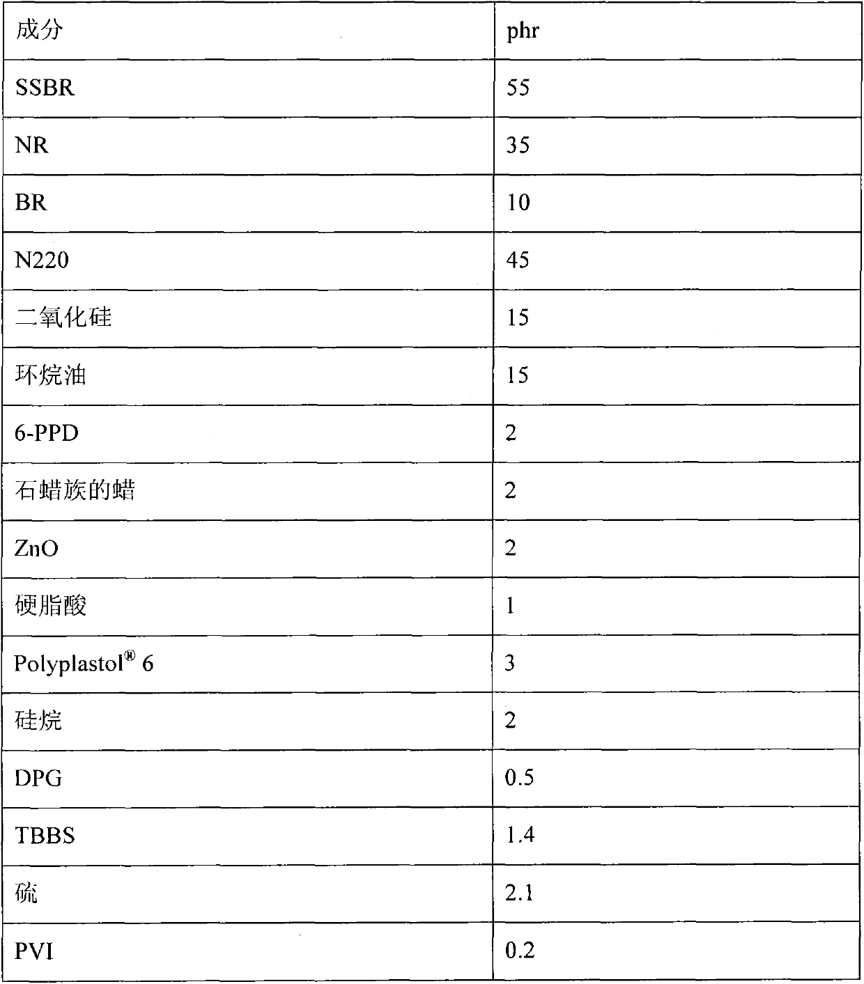 Process for the preparation of 1,3-butadiene and styrene copolymers and use thereof in vulcanizable elastomeric compositions