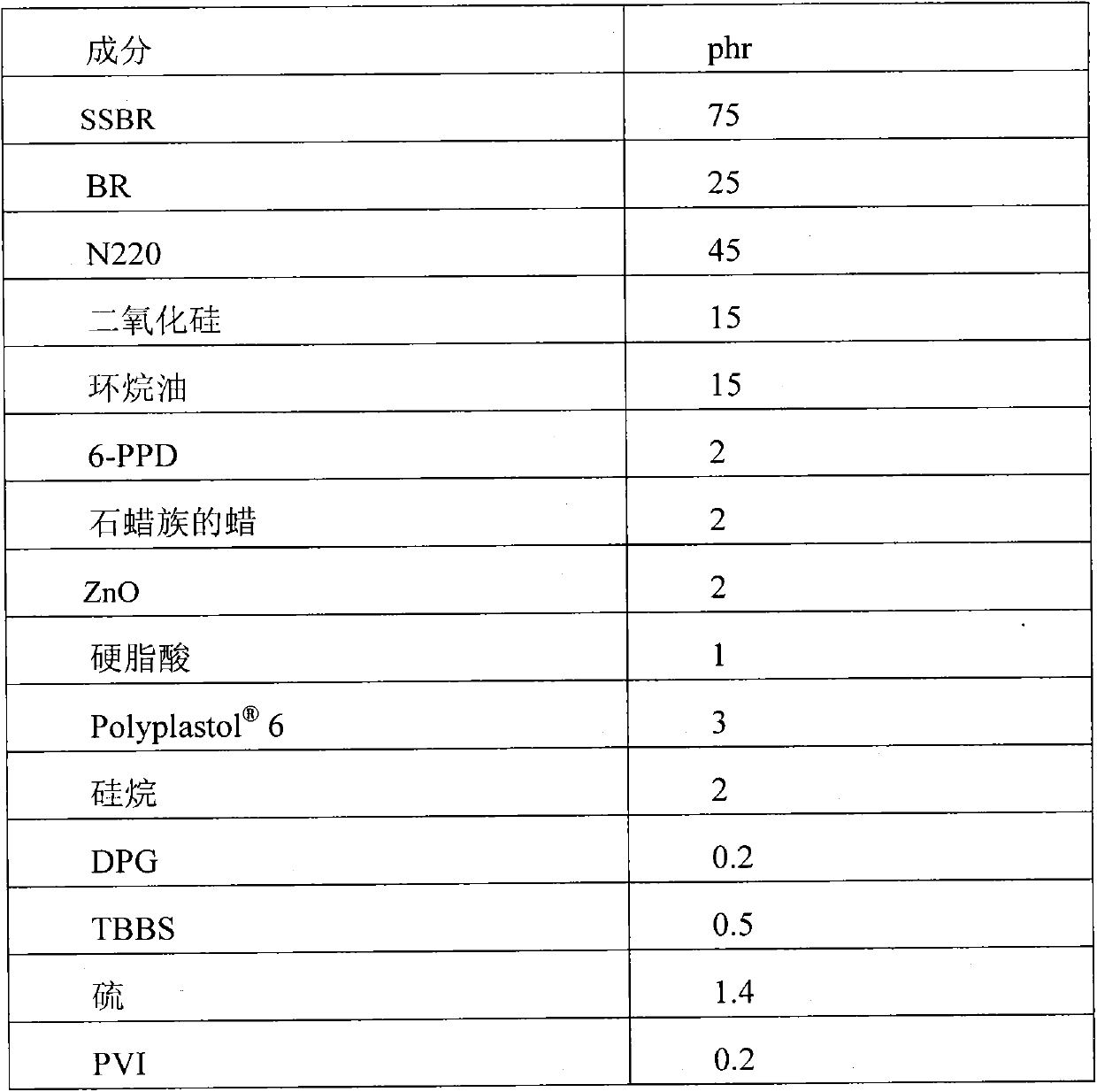 Process for the preparation of 1,3-butadiene and styrene copolymers and use thereof in vulcanizable elastomeric compositions