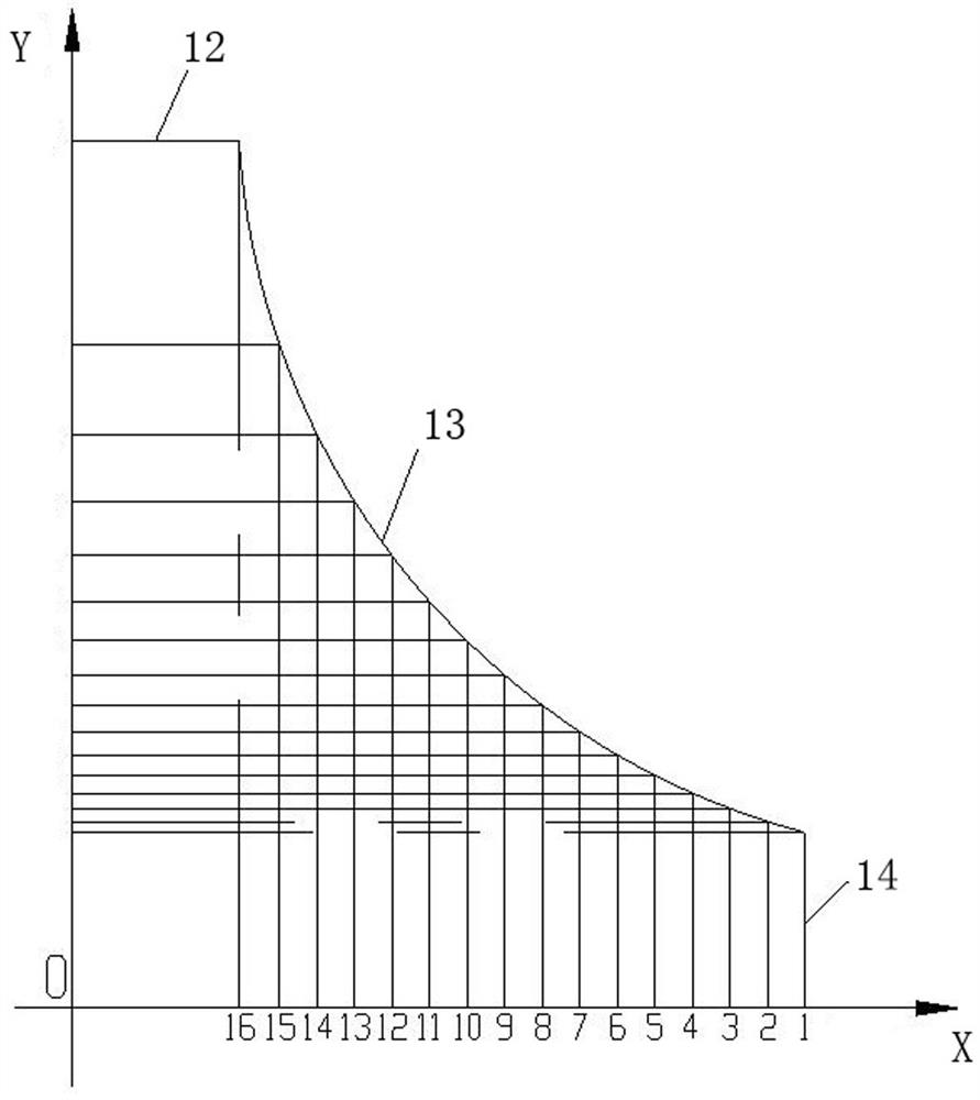 Excavator hydraulic control system and method