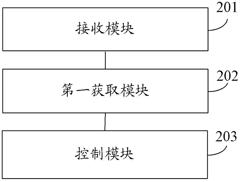 Tail gate glass control method, device and system