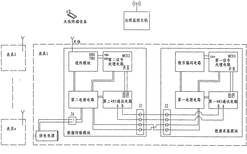 Data transferring system and data transferring method of intelligent metering device