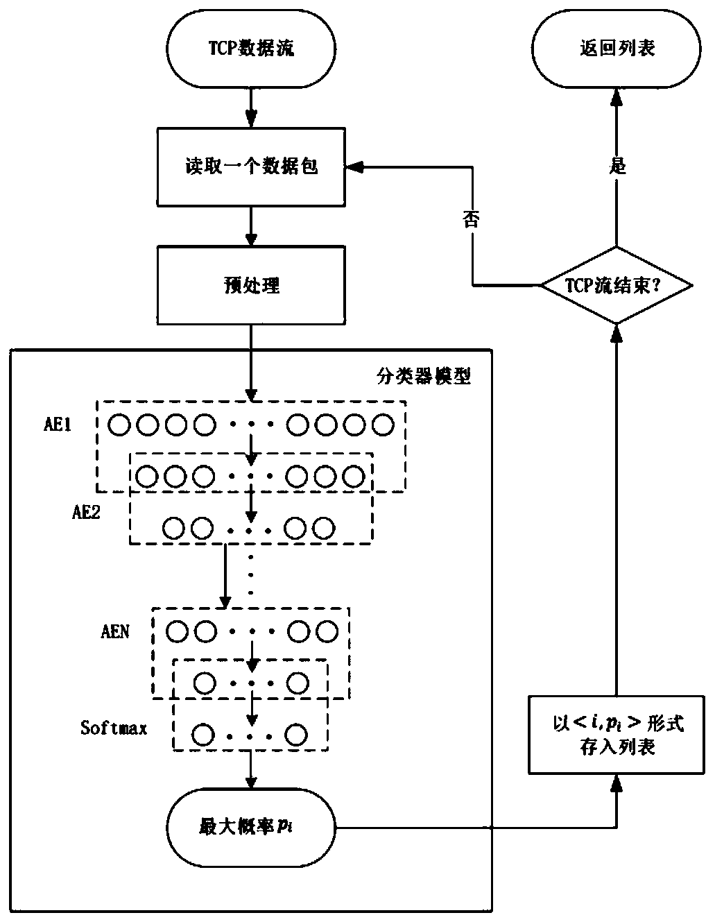 Mobile application real-time identification method based on cloud computing