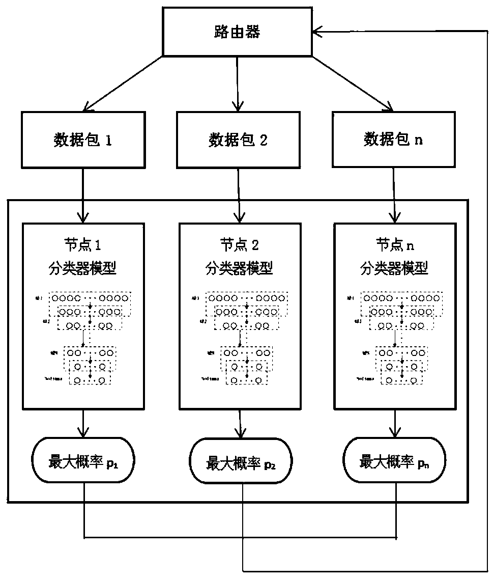 Mobile application real-time identification method based on cloud computing