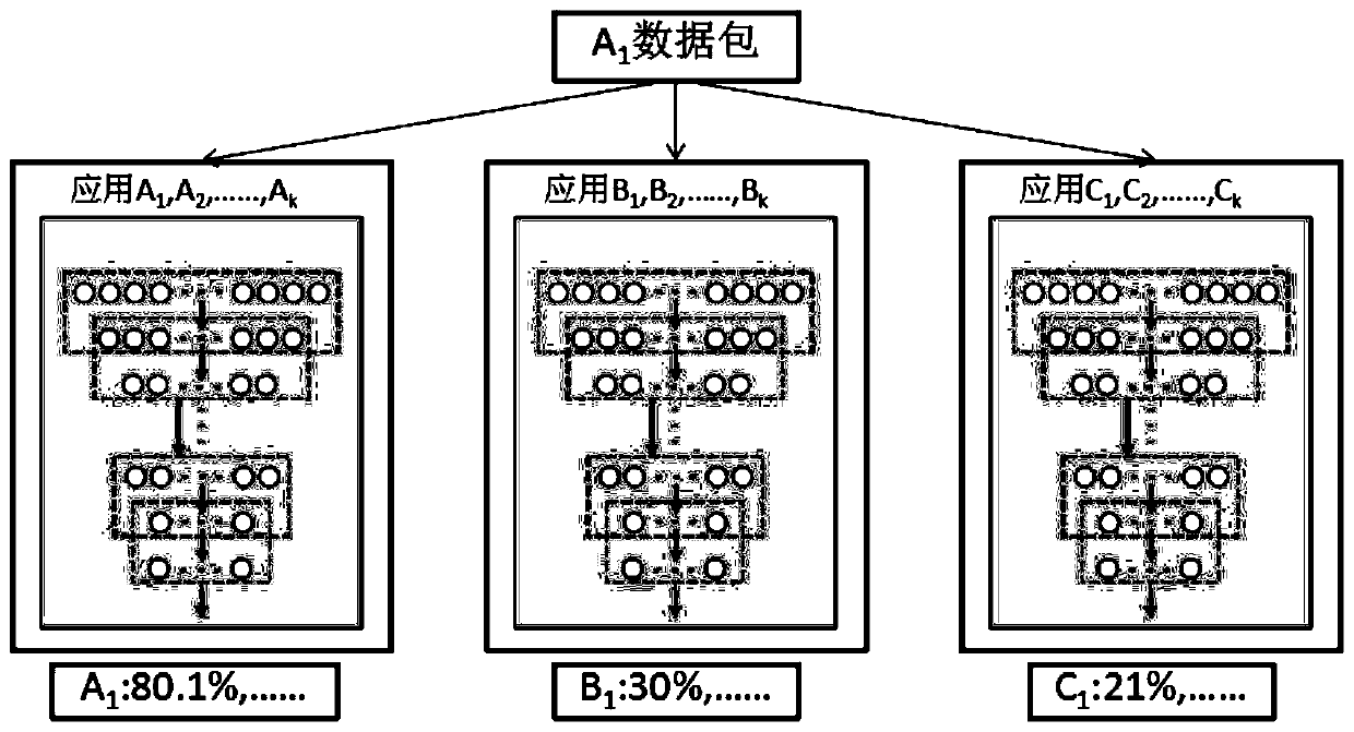 Mobile application real-time identification method based on cloud computing