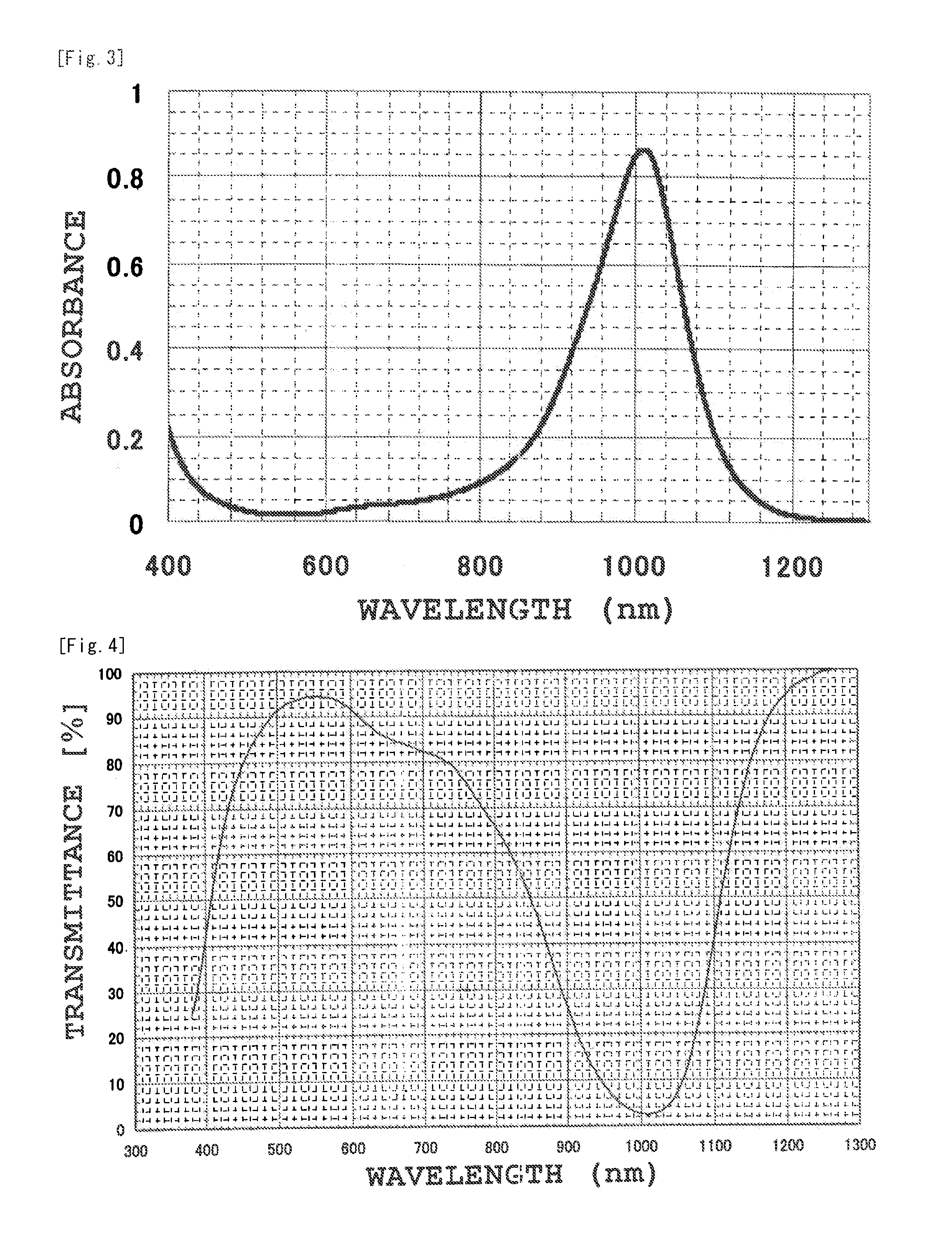 Near infrared ray-absorbable dye composition, and near infrared ray-absorbable filter and adhesive agent both comprising the composition