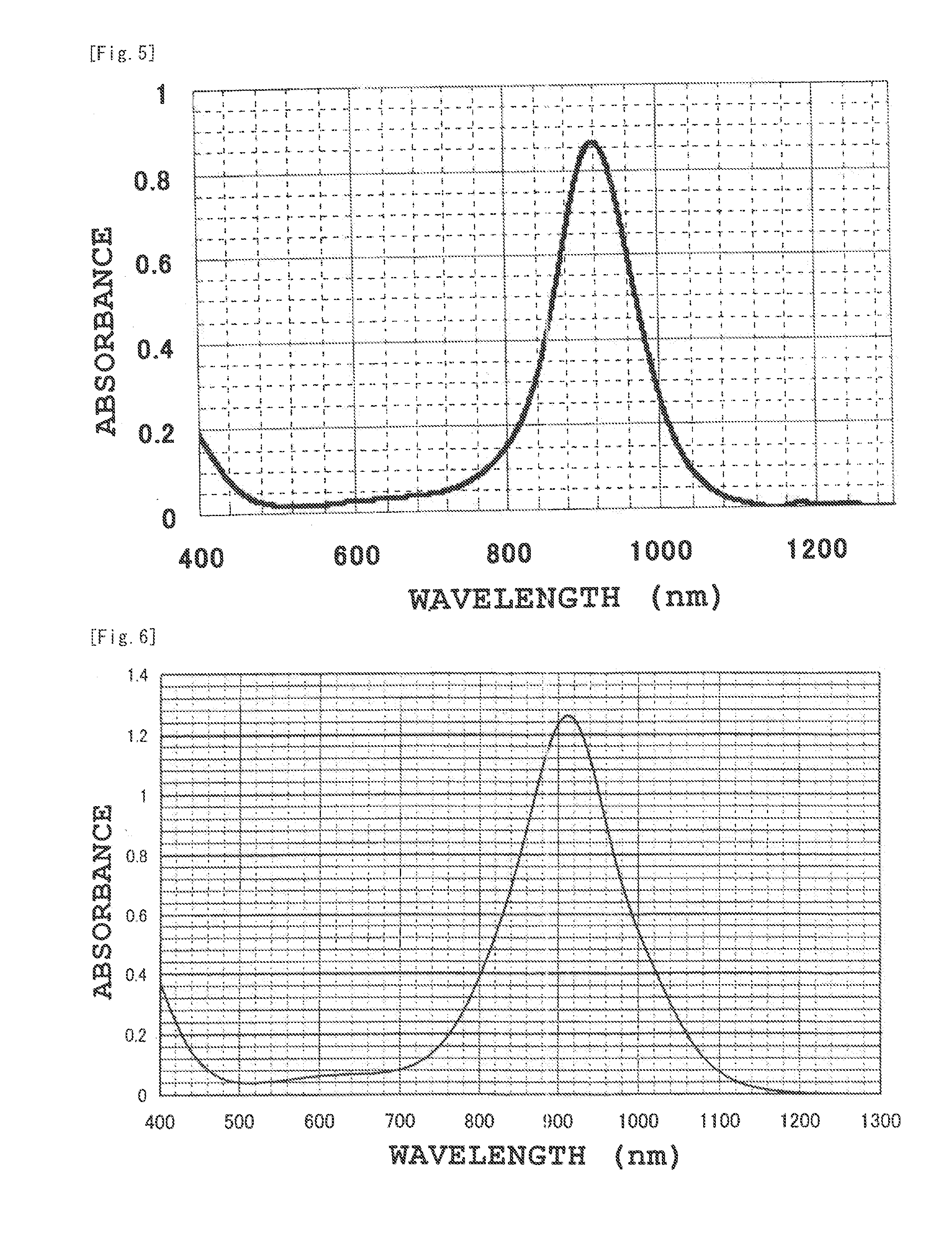 Near infrared ray-absorbable dye composition, and near infrared ray-absorbable filter and adhesive agent both comprising the composition