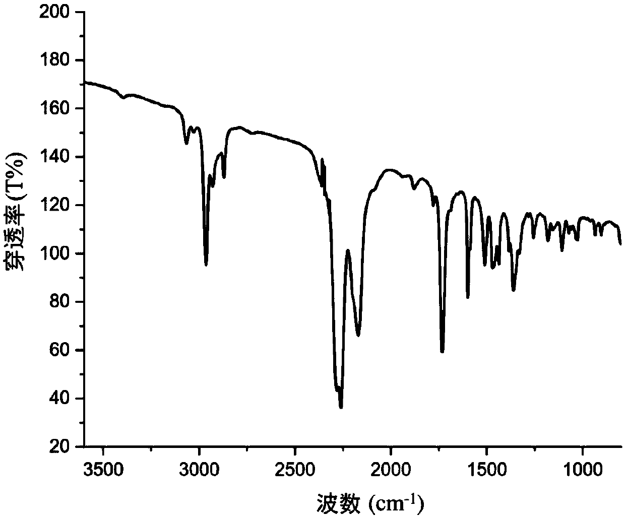 Flame retardant and precursor and flame resistant material thereof