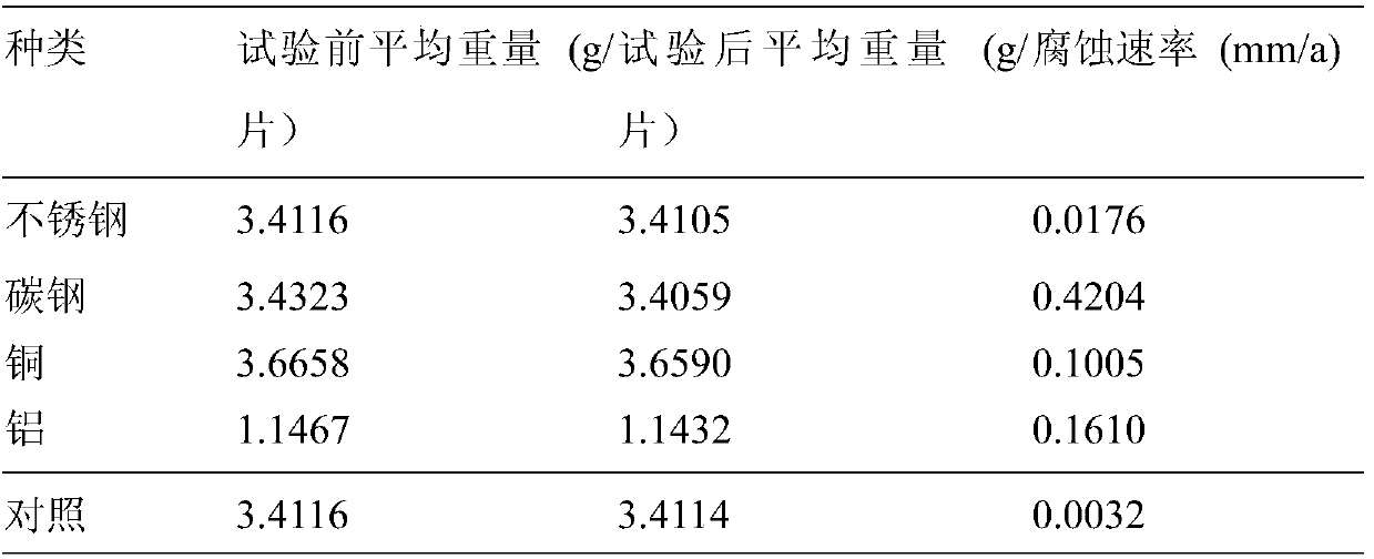 Preparation method of beer bottle sterilizing detergent based on microcrystalline cellulose/silver composite material