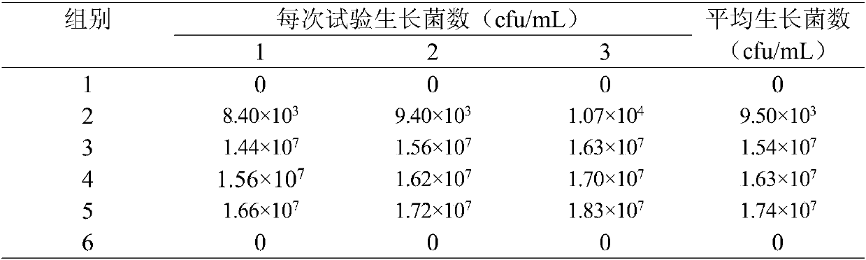 Preparation method of beer bottle sterilizing detergent based on microcrystalline cellulose/silver composite material