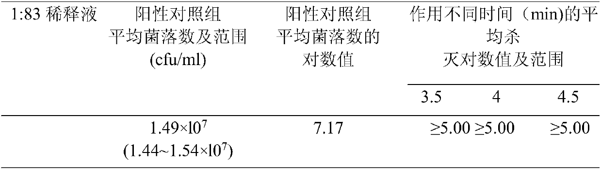 Preparation method of beer bottle sterilizing detergent based on microcrystalline cellulose/silver composite material