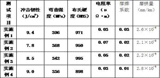 Graphene reinforcing glass fiber for pantograph slide plate and preparation method of graphene reinforcing glass fiber