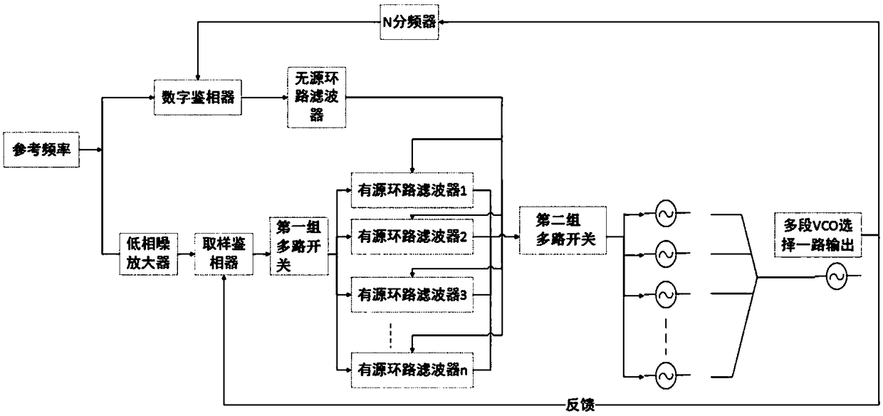 A low phase noise broadband microwave frequency source circuit