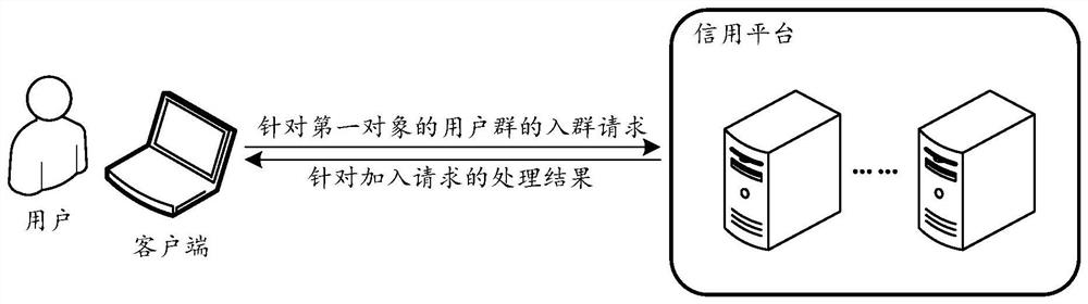 Method and device for processing user request