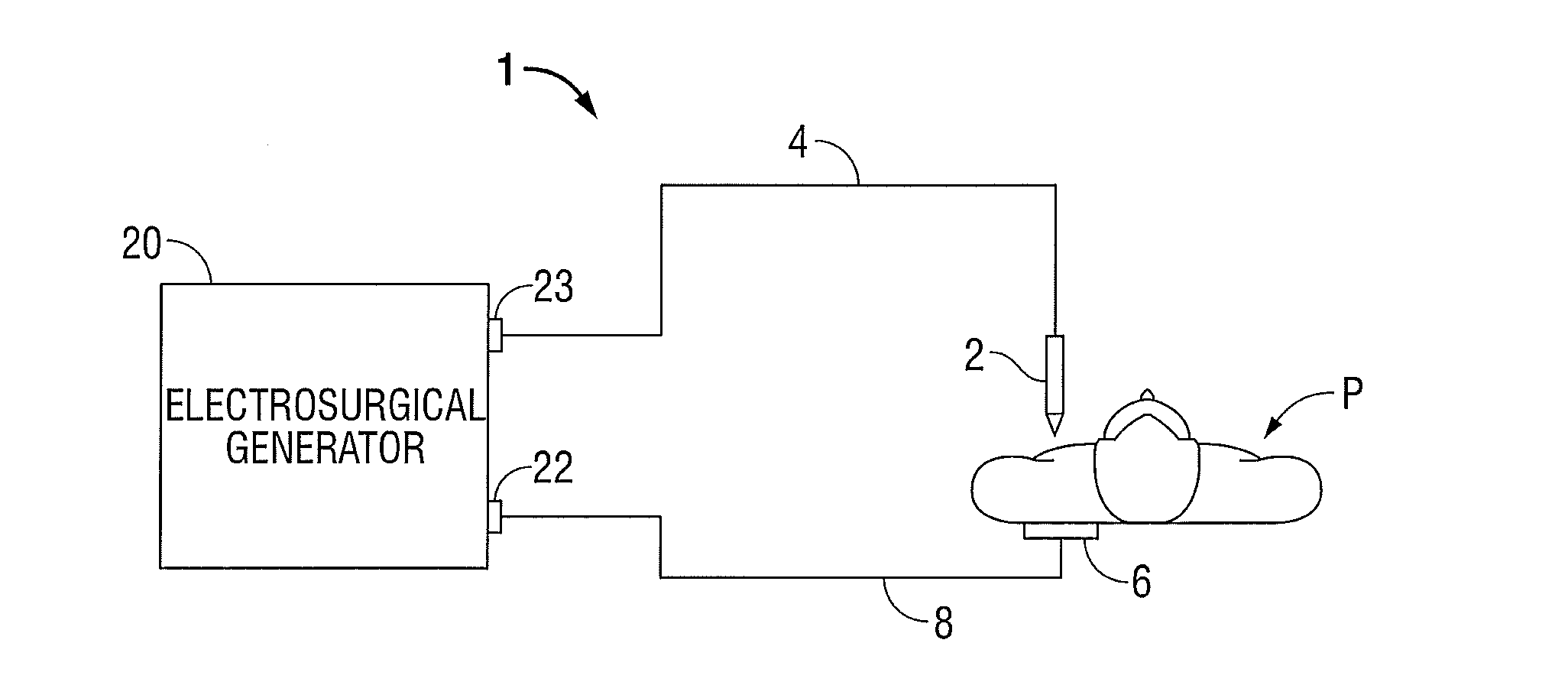 System and Method for Directing Energy to Tissue