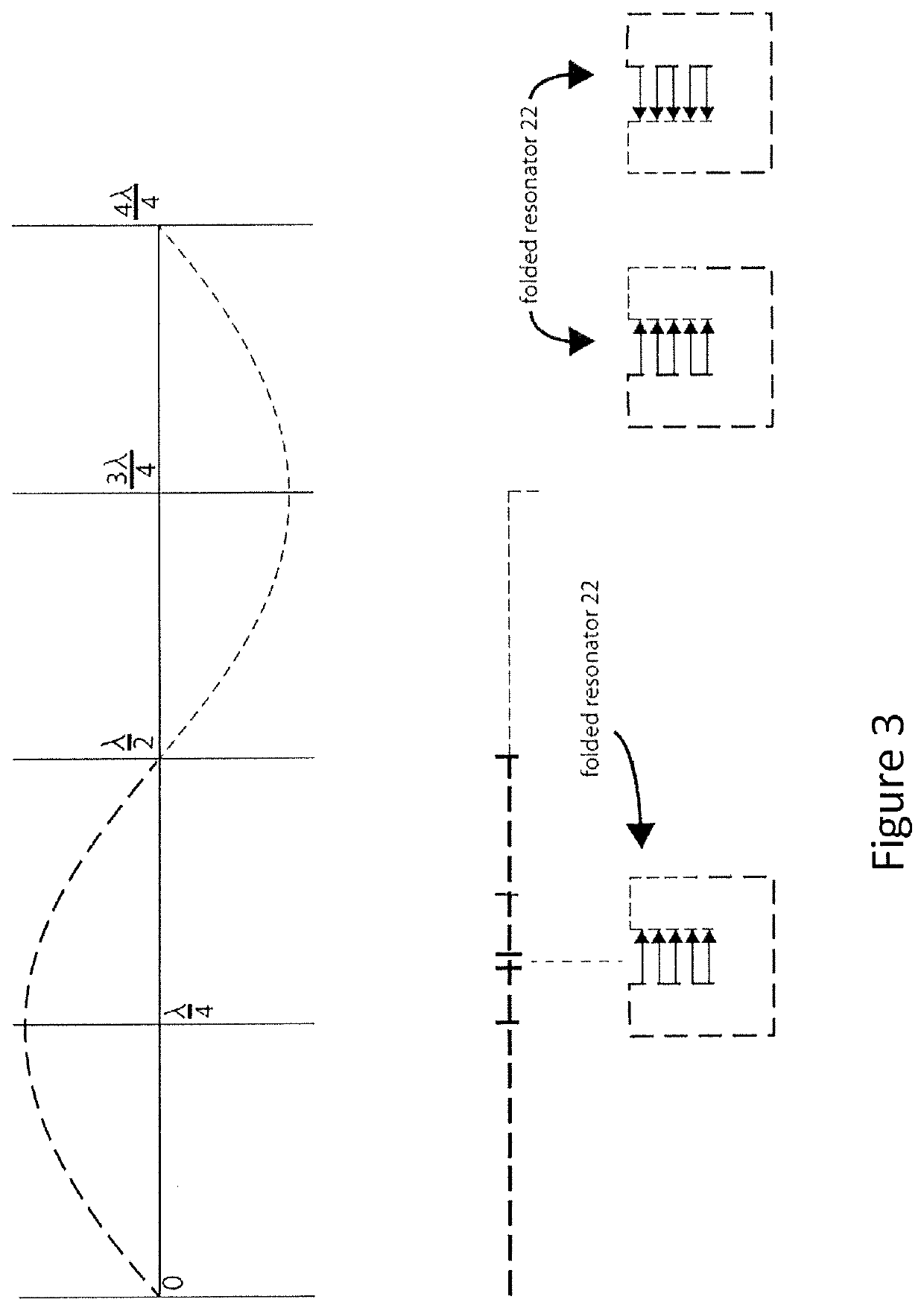 Energy augmentation structures for measuring and therapeutic uses