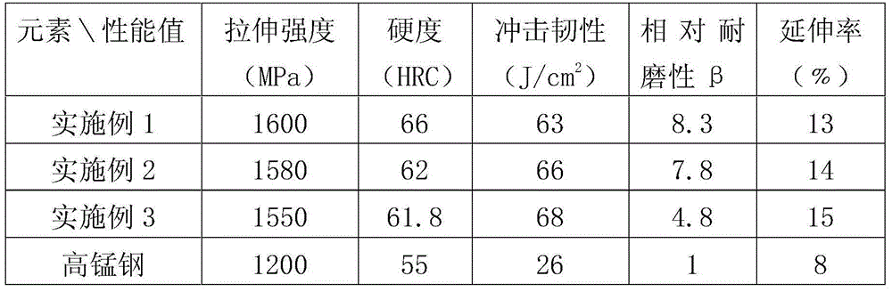 Boron-bearing chromium molybdenum nickel wear-resistant alloy and preparation method thereof