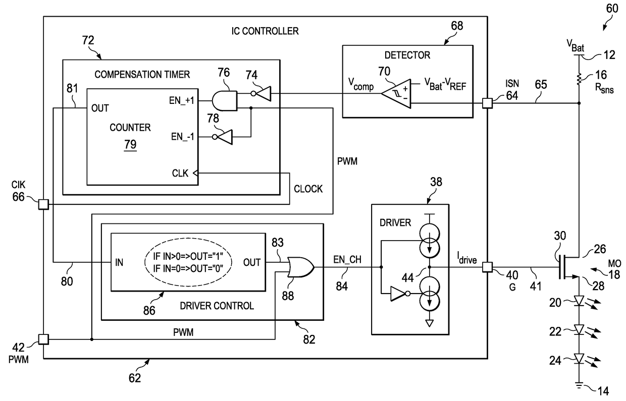 Adaptive turn-off delay time compensation for LED controller