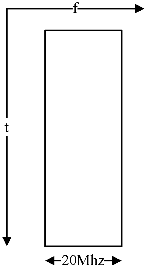 Method, system and equipment for scheduling