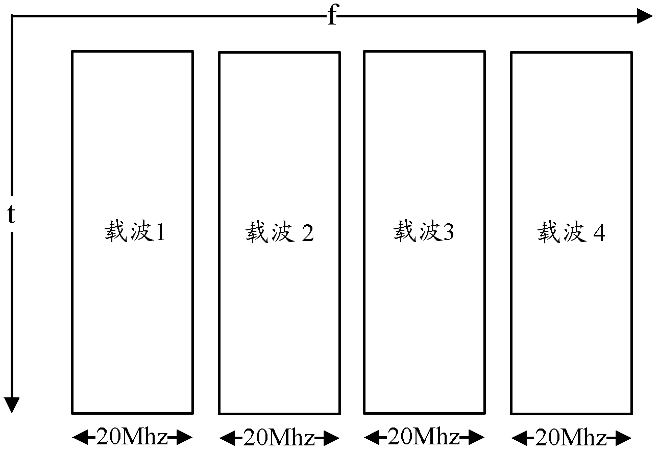 Method, system and equipment for scheduling