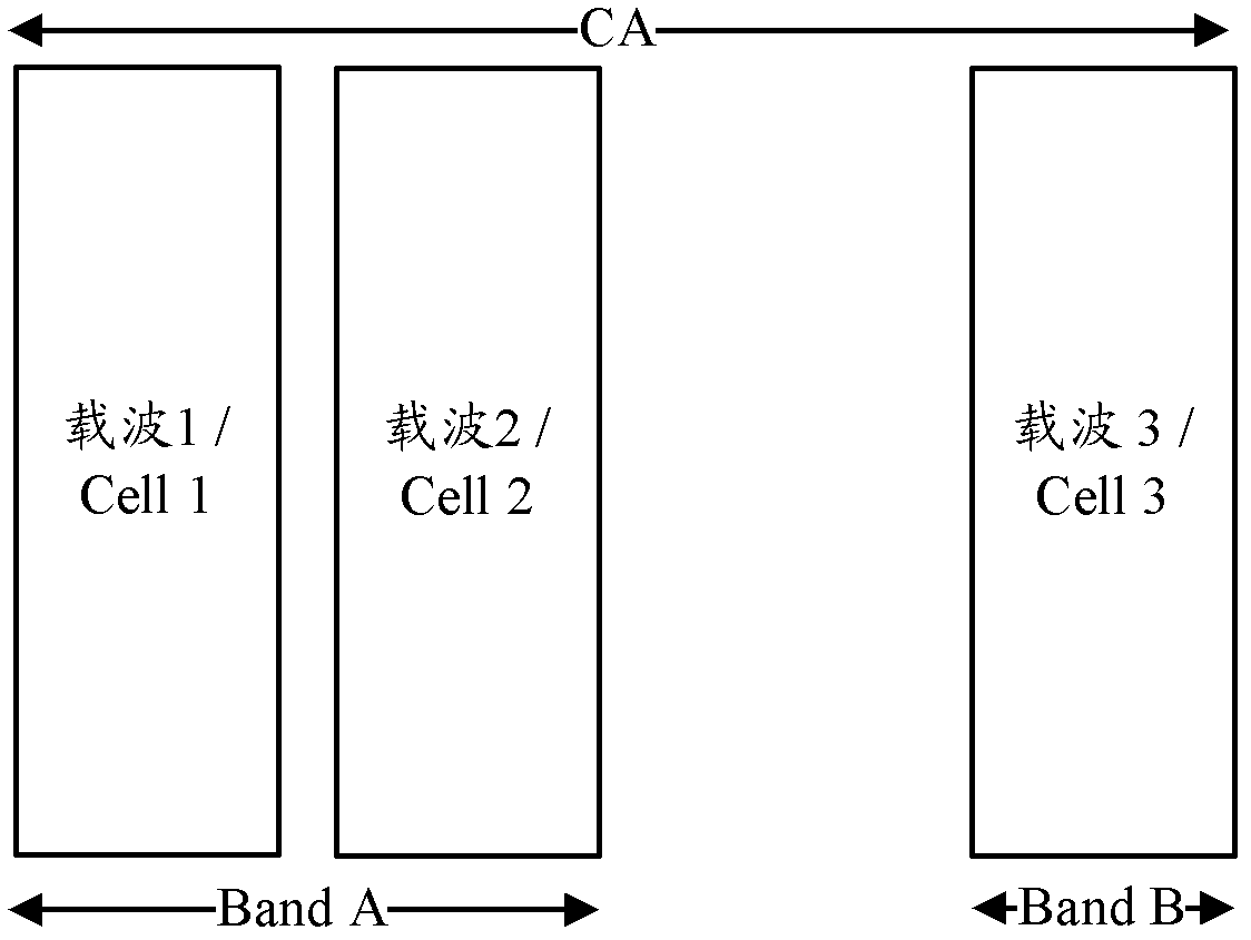 Method, system and equipment for scheduling