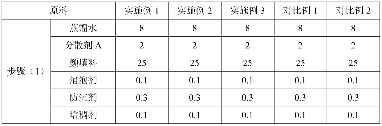 High-performance water-based acrylic coating and preparation method thereof