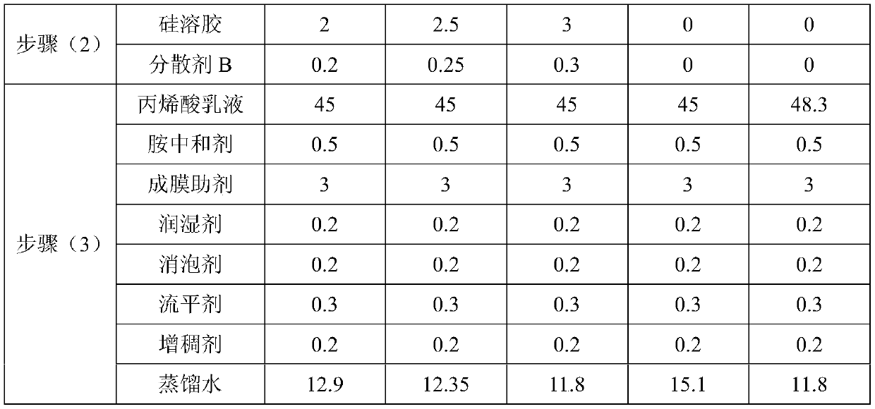 High-performance water-based acrylic coating and preparation method thereof