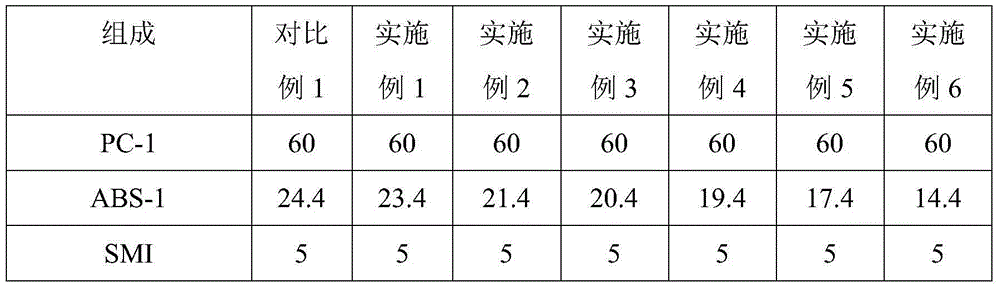 Spray-free PC/ABS composite material with high gloss and high impact resistance and preparation method of spray-free PC/ABS composite material