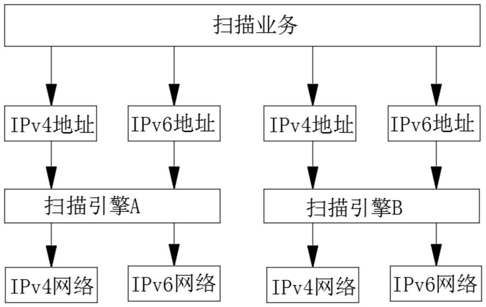 System for address proxy conversion and an address conversion method