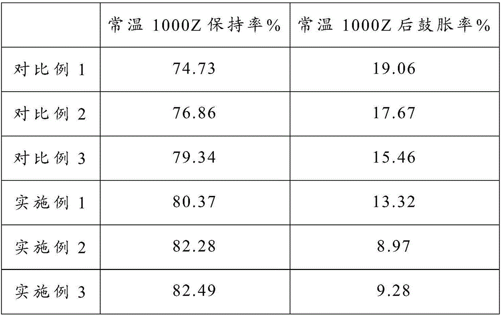 Electrolyte for ternary cathode material lithium ion battery and ternary cathode material lithium ion battery