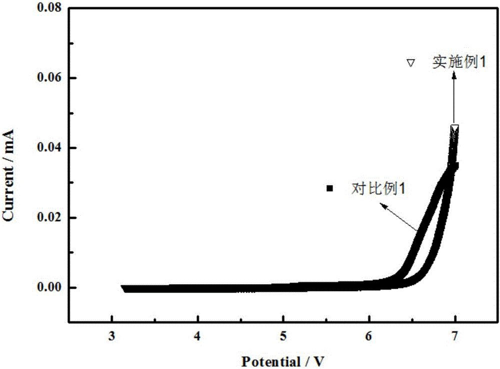 Electrolyte for ternary cathode material lithium ion battery and ternary cathode material lithium ion battery