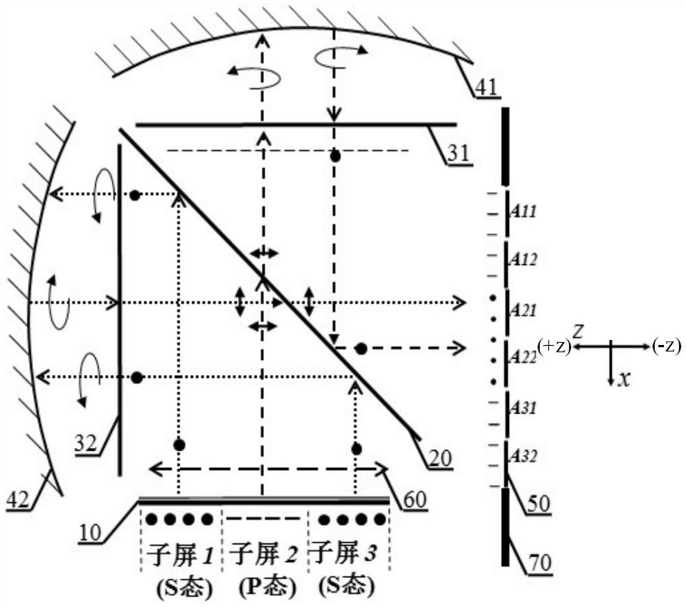 Compact optical structure for light field display