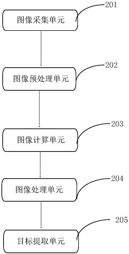 Fixed scene moving object extraction method and device