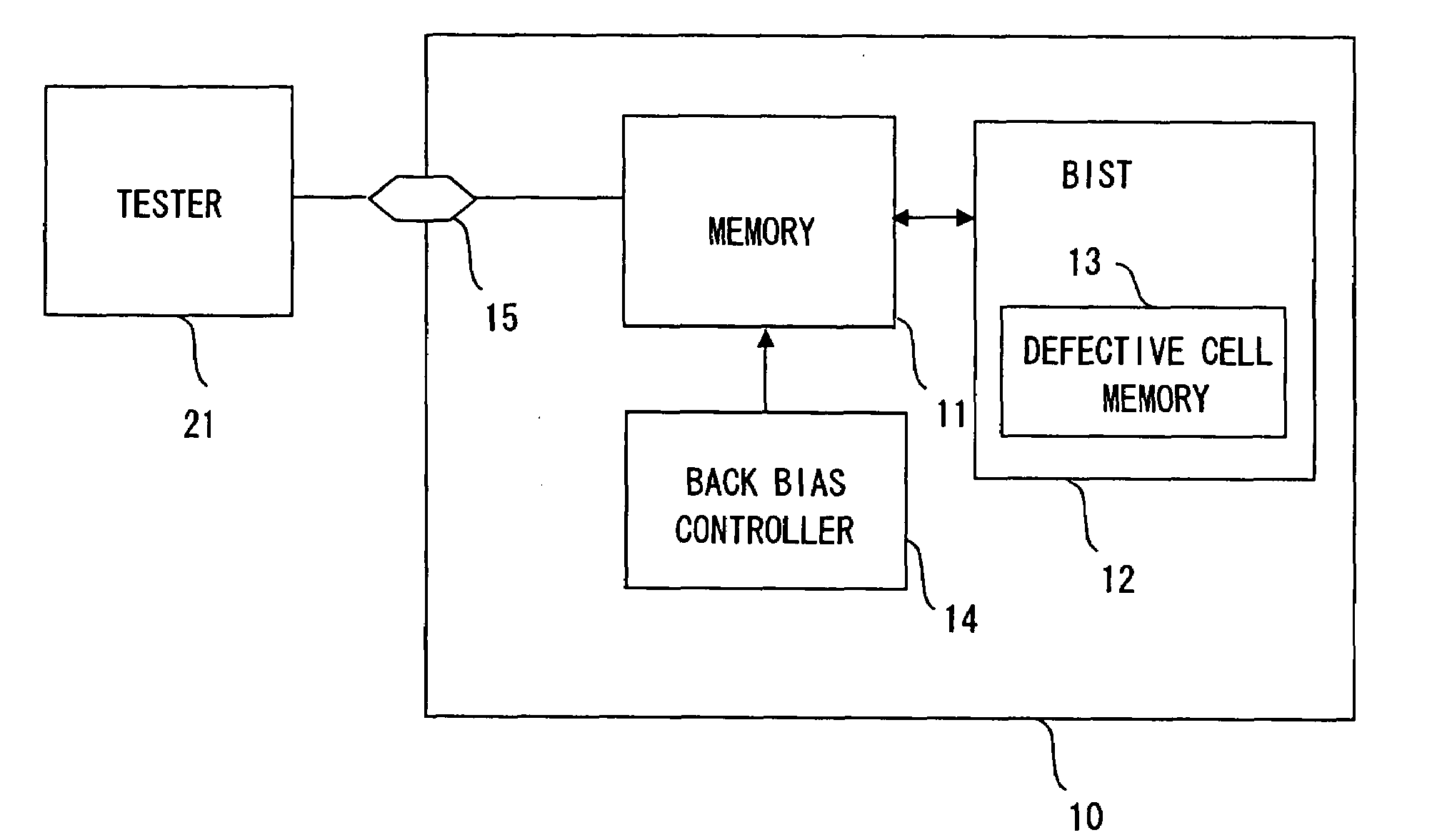 Method of testing semiconductor apparatus