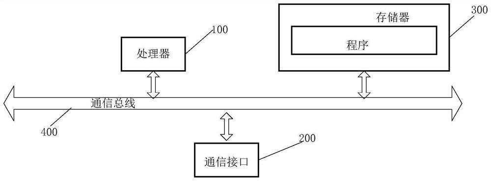 Precise power utilization regulation and control terminal calibration method, device and equipment