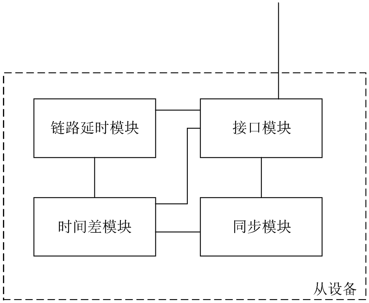 Distributed network clock synchronization system