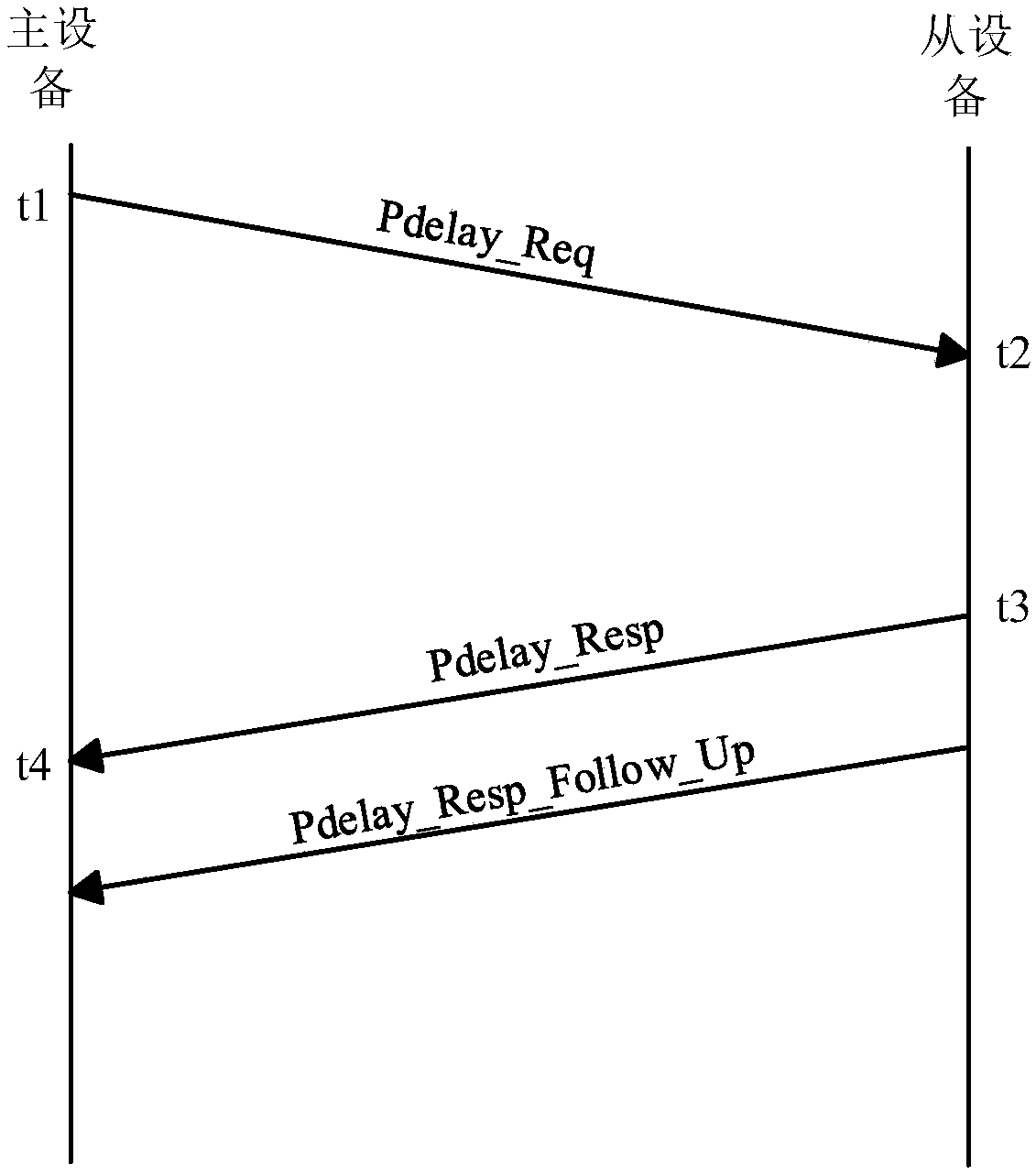 Distributed network clock synchronization system